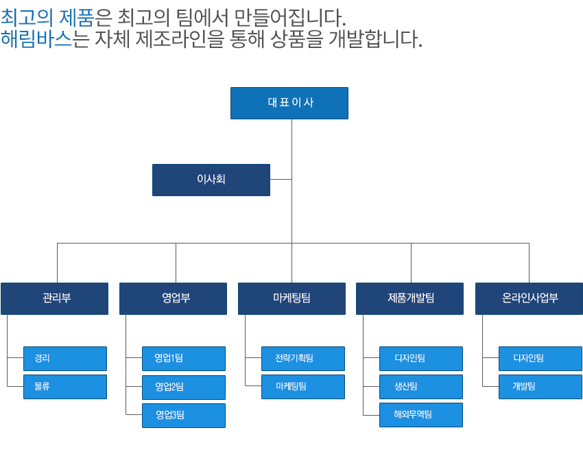 주식회사 해림바스 조직도 